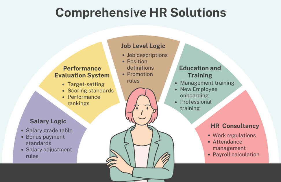 our consulting services-Optimise Your Assessment Systems